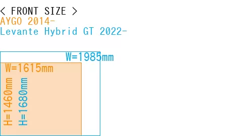 #AYGO 2014- + Levante Hybrid GT 2022-